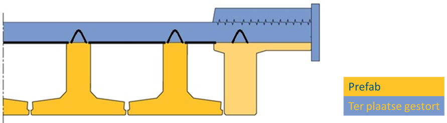 Verbeelding van het gebruik van omgekeerde T-liggers voor een brug. Het dek wat hier bovenop ligt is ter plaatse gestort. 