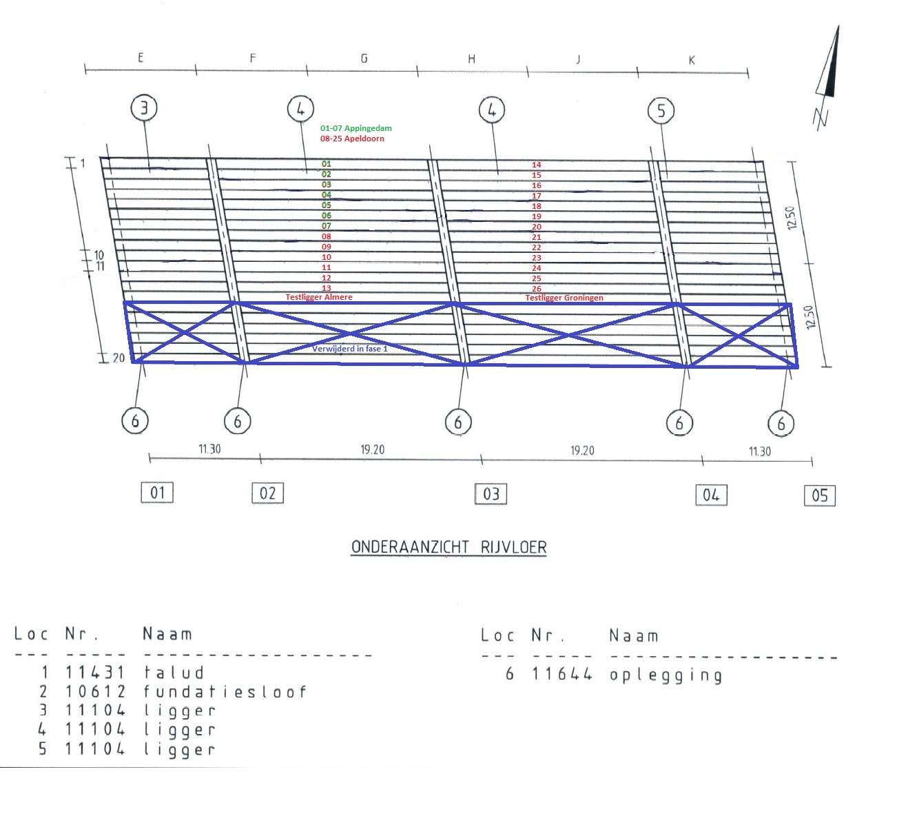 Schematische weergave onderaanzicht rijvloer liggers